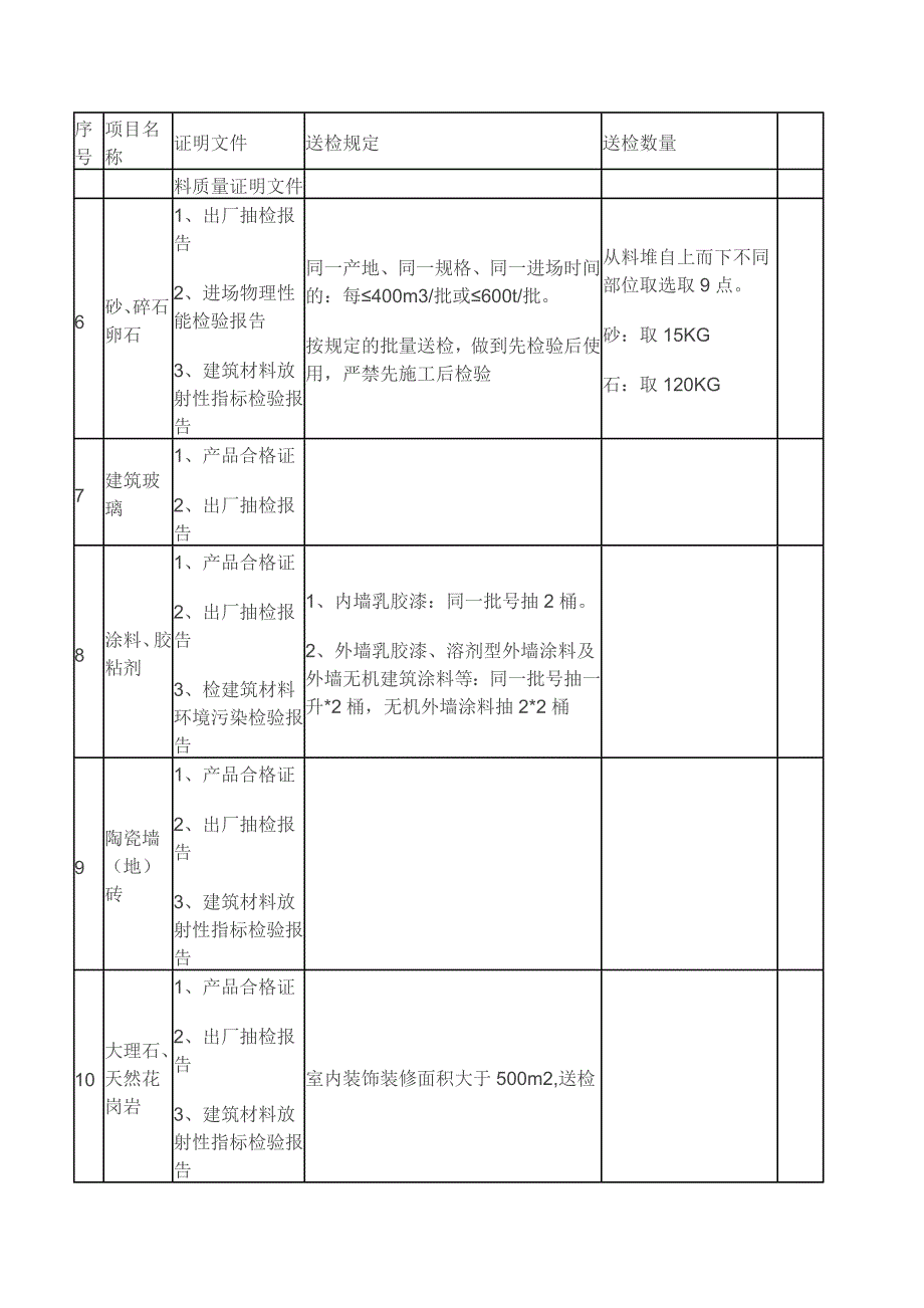 材料送检流程_第3页