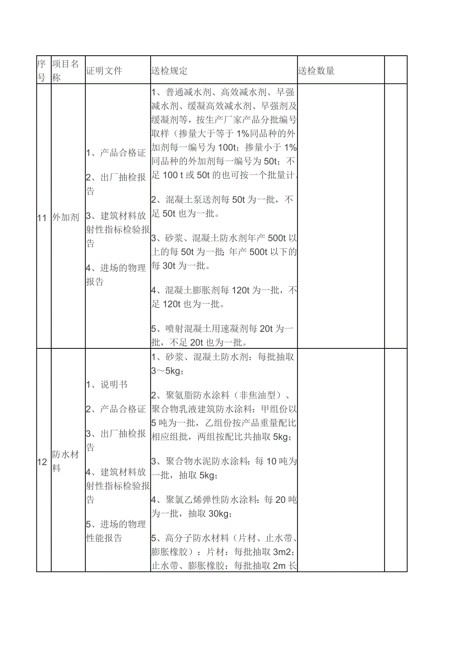 材料送检流程_第4页