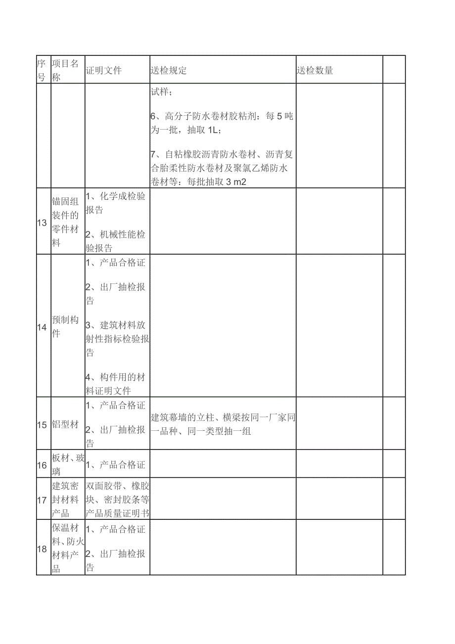 材料送检流程_第5页