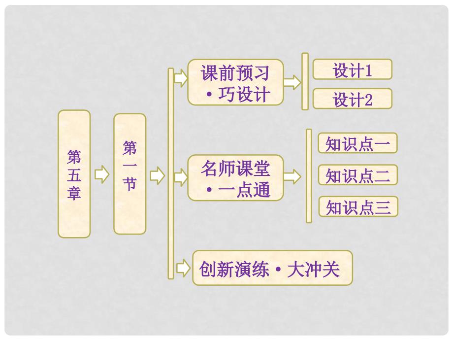 高中地理 第五章 第一节 自然地理环境的整体性课件 新人教版必修1_第1页