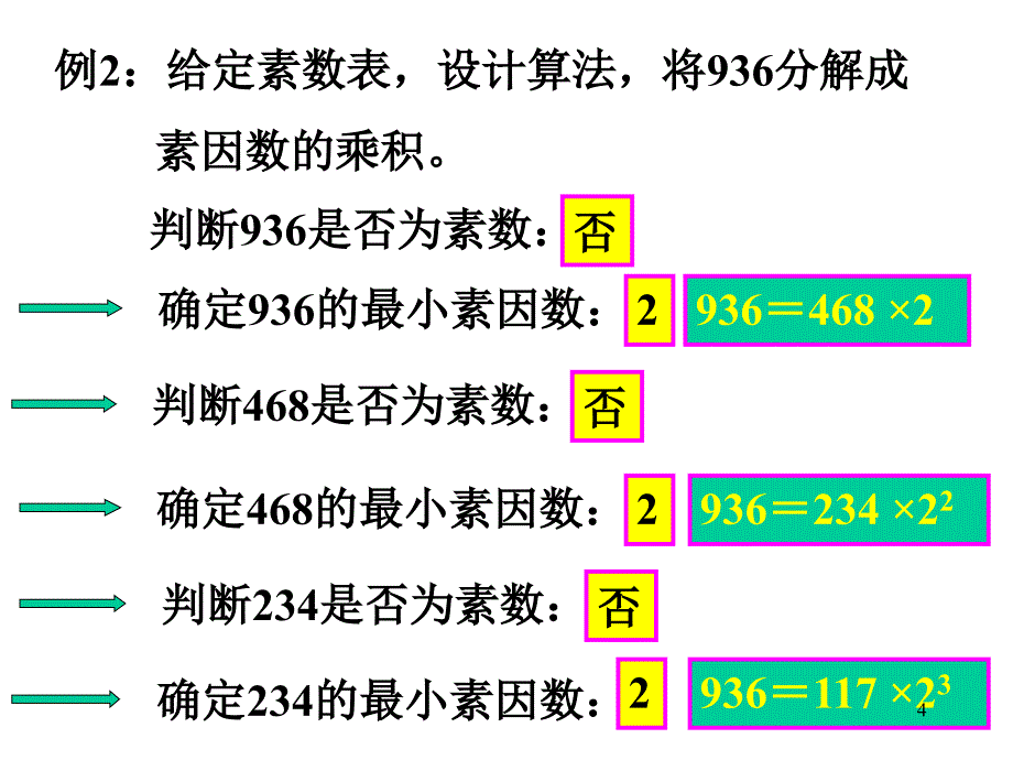 算法的基本思想1_第4页