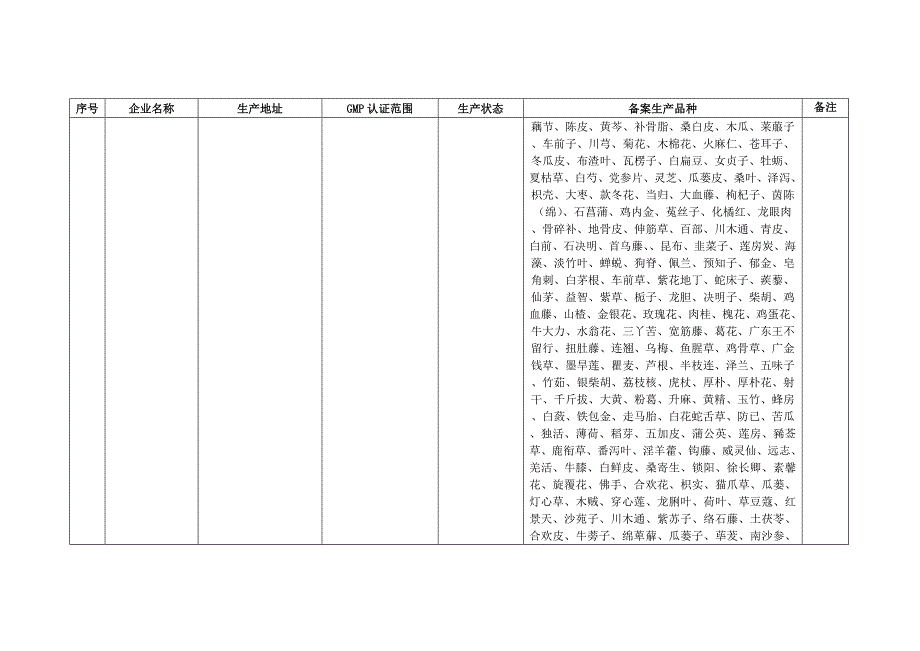 深圳中药饮片生产企业备案品种表_第2页