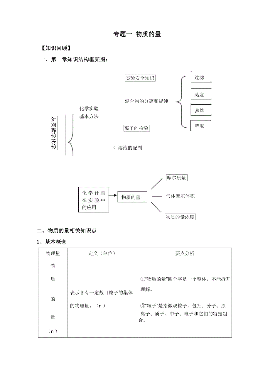 必修一第一章物质的量知识点归纳_第1页