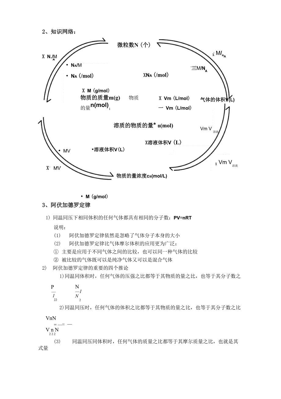 必修一第一章物质的量知识点归纳_第4页