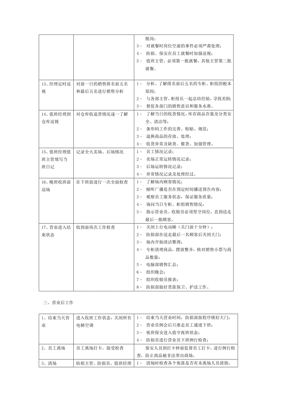 百货商场营运流程_第4页