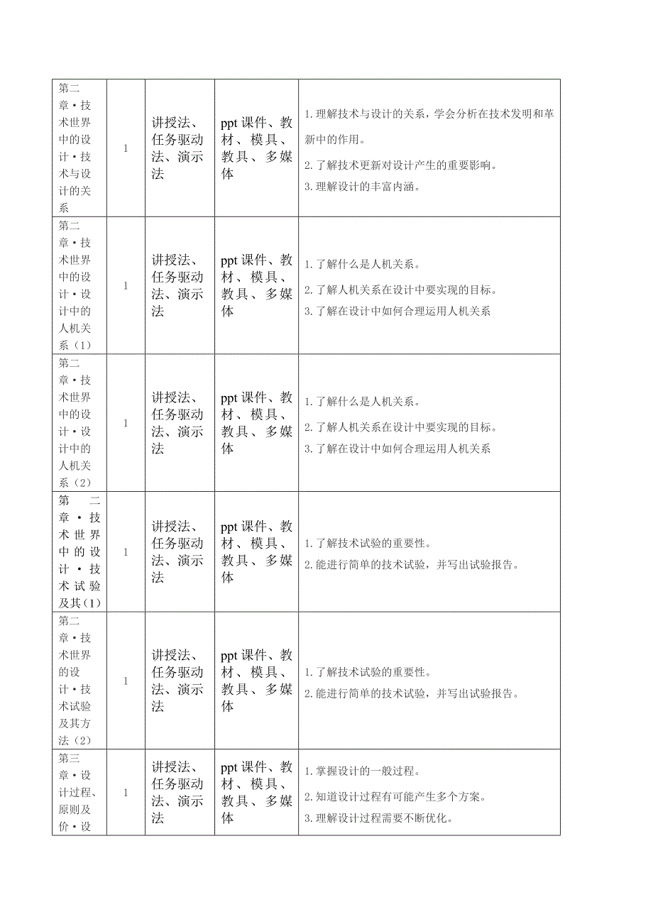 高中通用技术教学计划_第2页