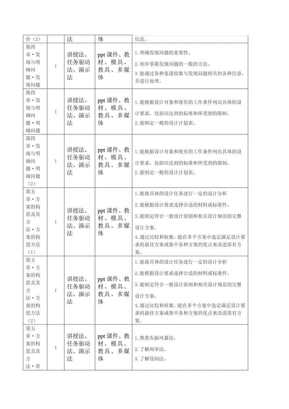 高中通用技术教学计划_第4页