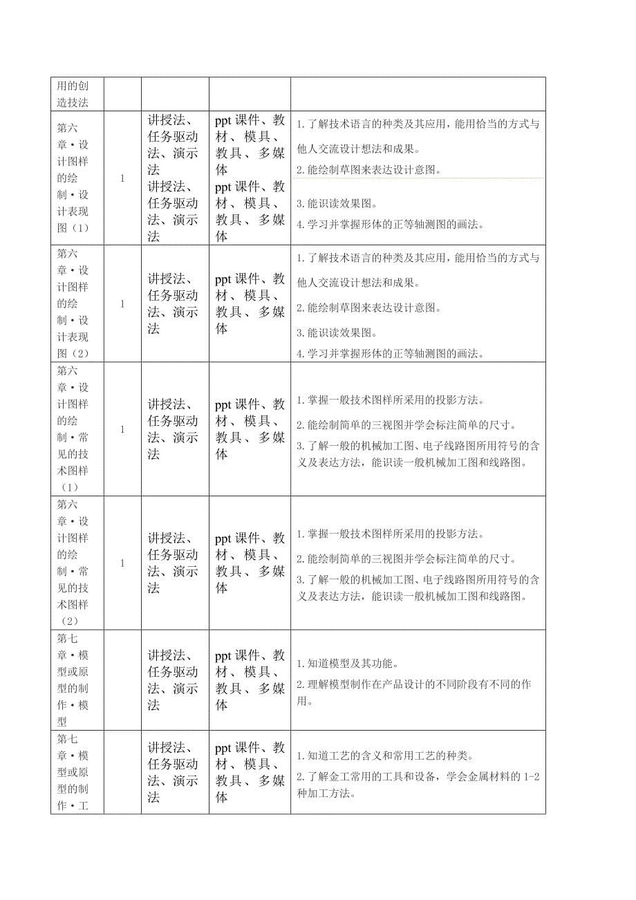 高中通用技术教学计划_第5页