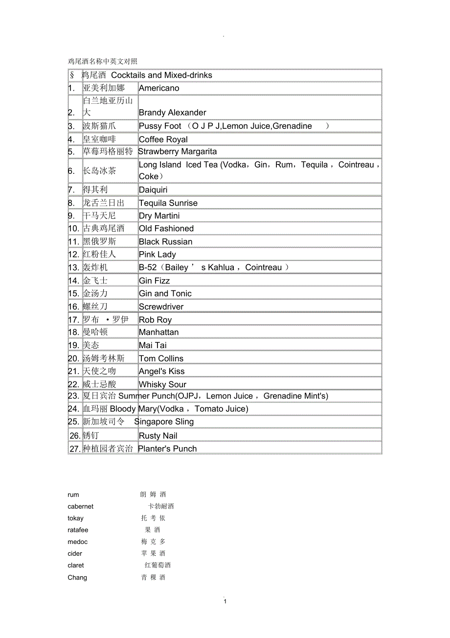 鸡尾酒名称中英文对照_第1页