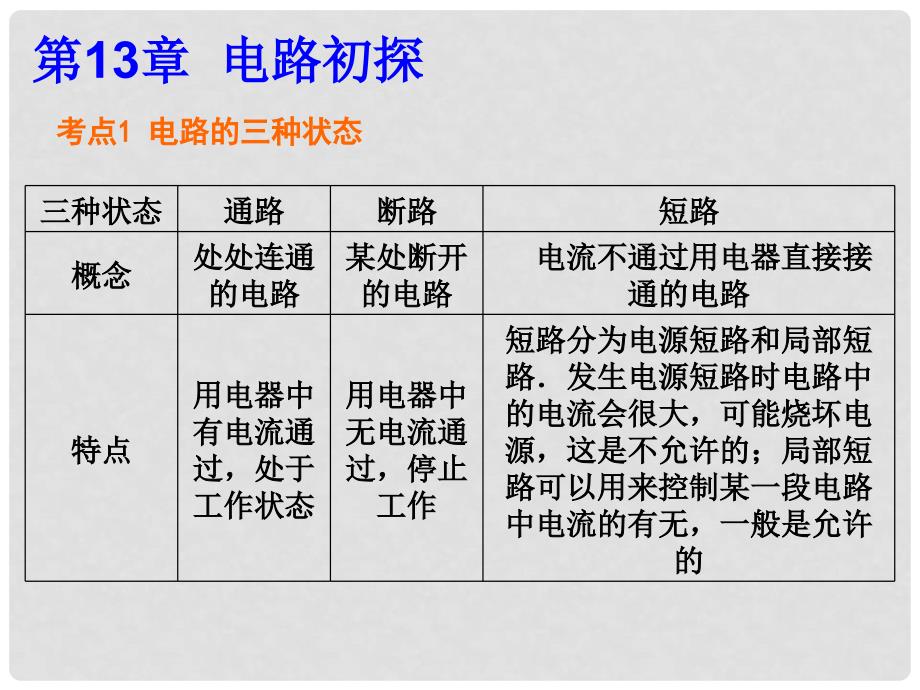 江苏省大丰区万盈镇中考物理一轮复习 电路初探和欧姆定律课件_第2页