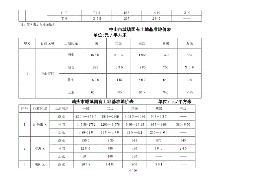 2006年广东基准地价_第4页