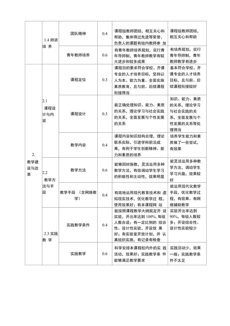 校级精品课程实施办法_第5页