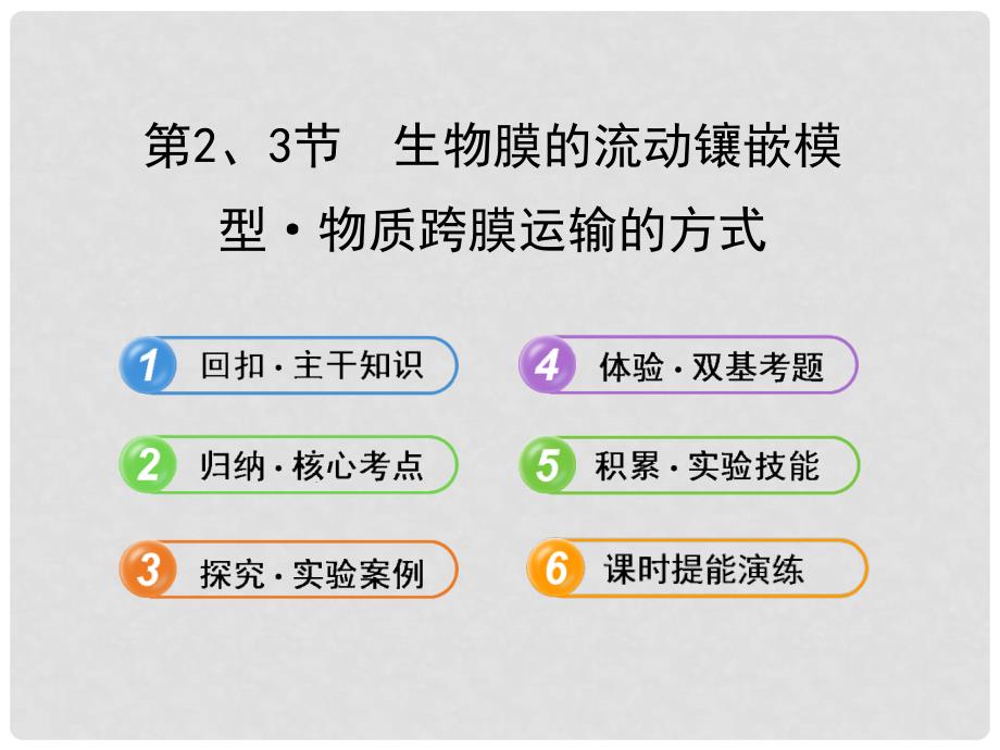 高中生物 4.2、3生物膜的流动镶嵌模型 物质跨膜运输的方式配套课件 新人教版必修1_第1页