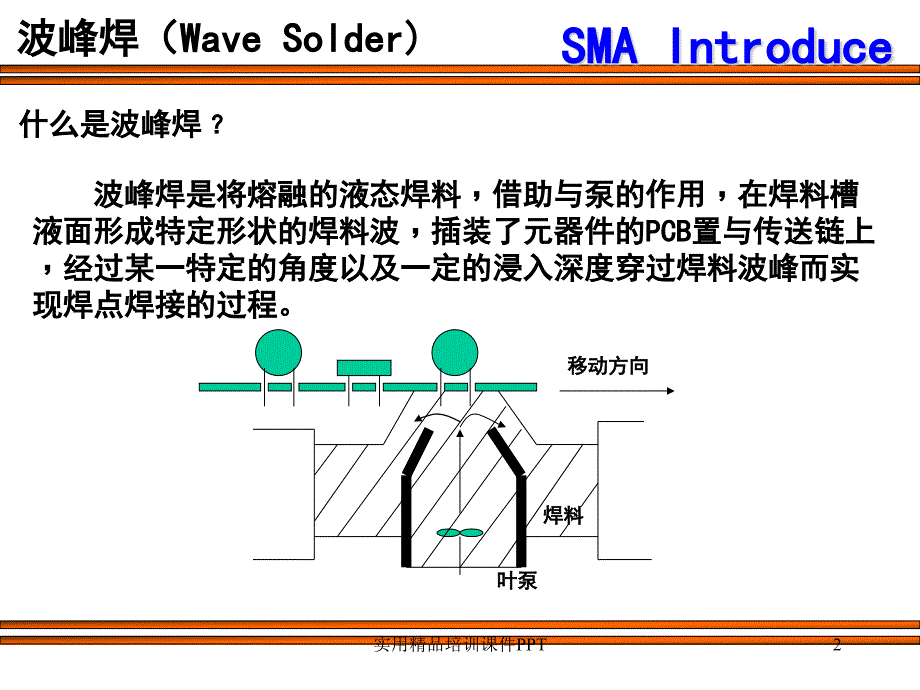 波峰焊工艺介绍_第2页