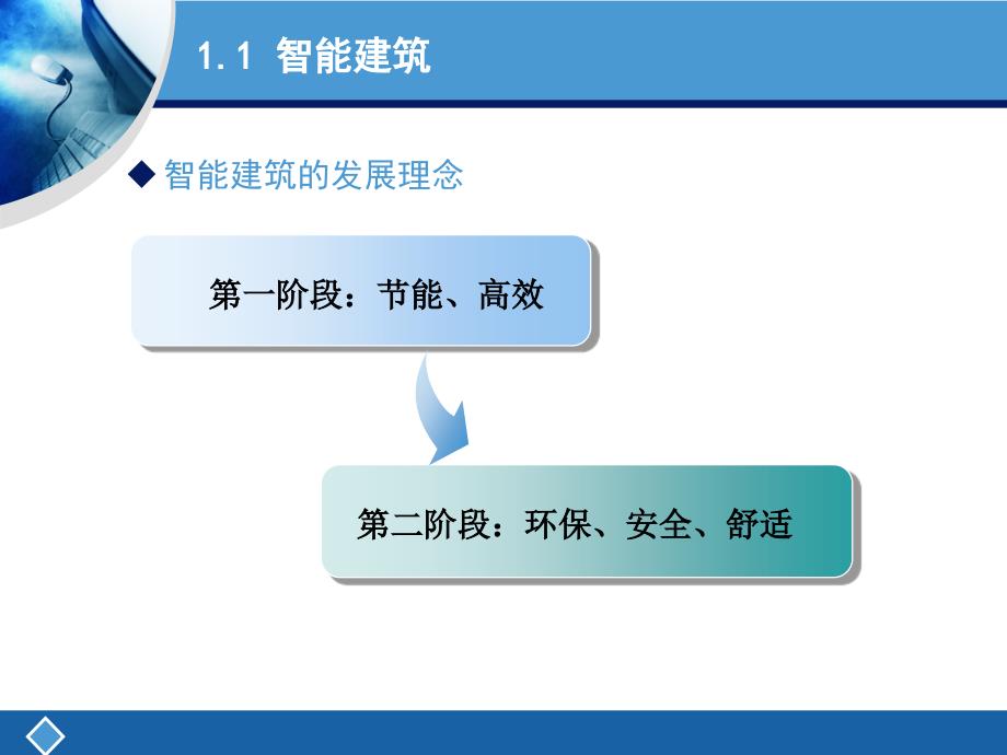 智能建筑与综合布线_第4页