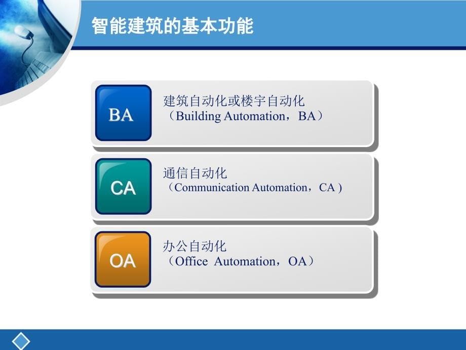 智能建筑与综合布线_第5页