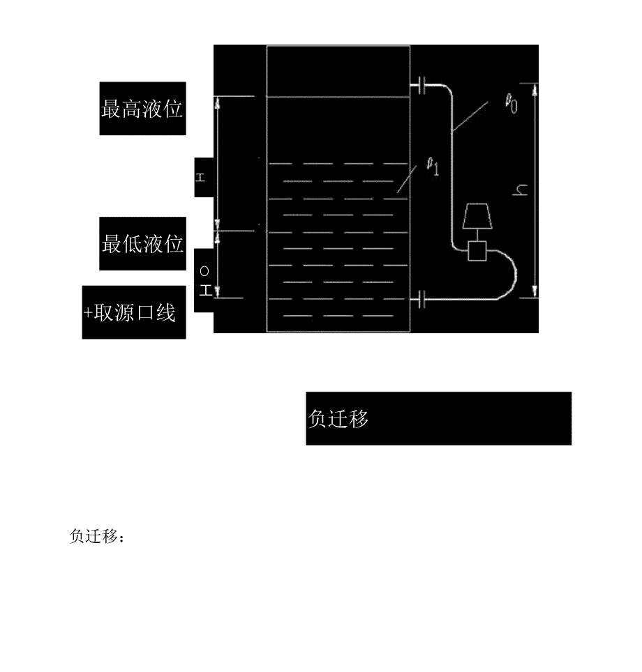 差压式液位计计算公式_第3页