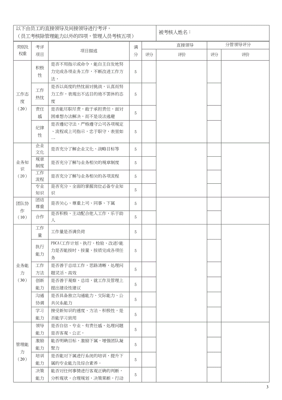 员工转正晋升考核表 （天选打工人）.docx_第2页