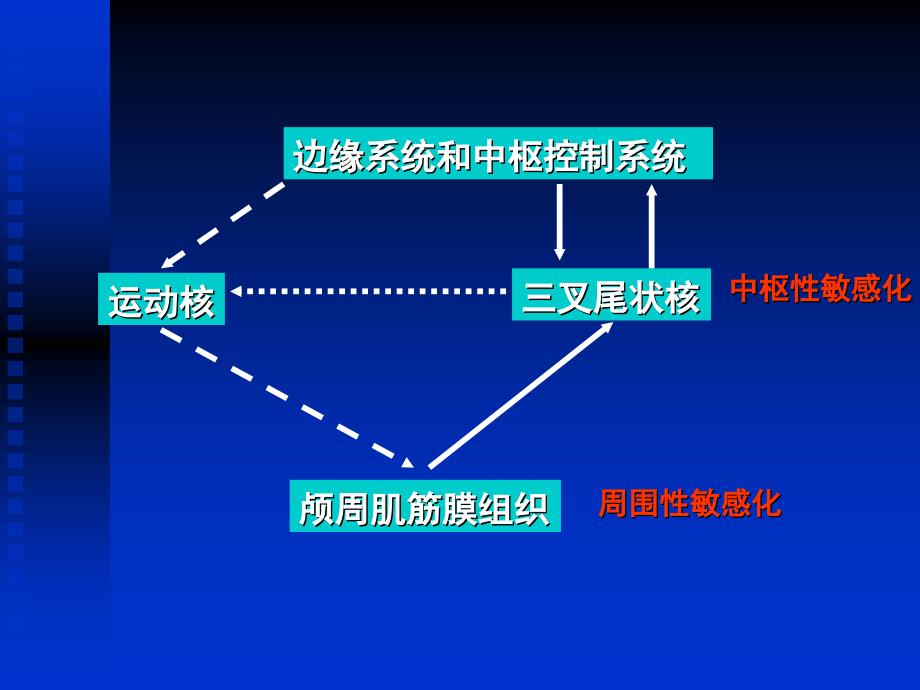 紧张型头痛临床表现课件_第4页