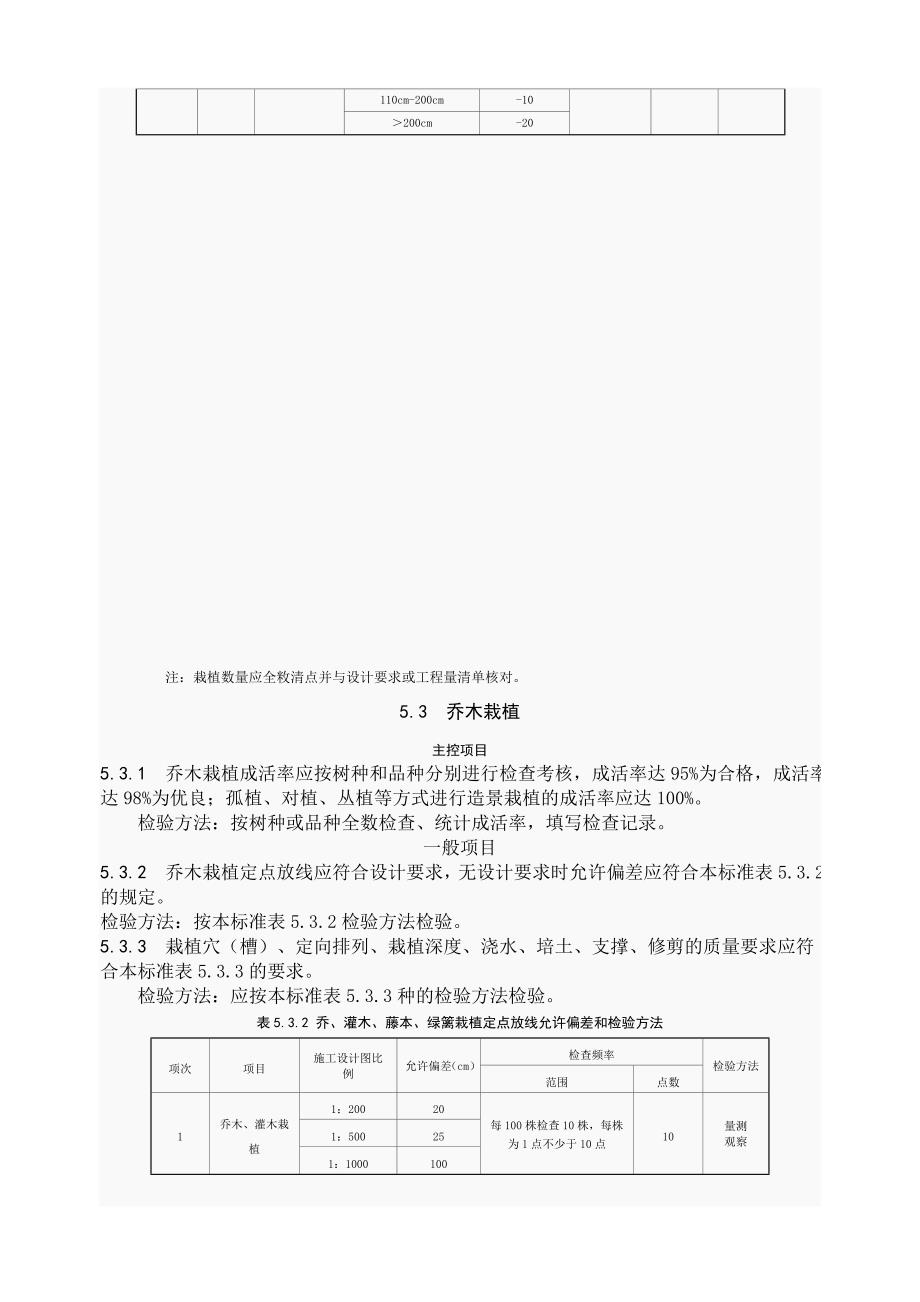 天津市园林绿化工程质量检查评定和验收标准_第4页