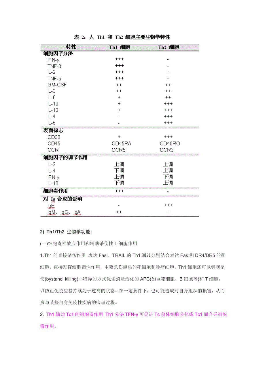 Th1Th2细胞基础知识_第3页