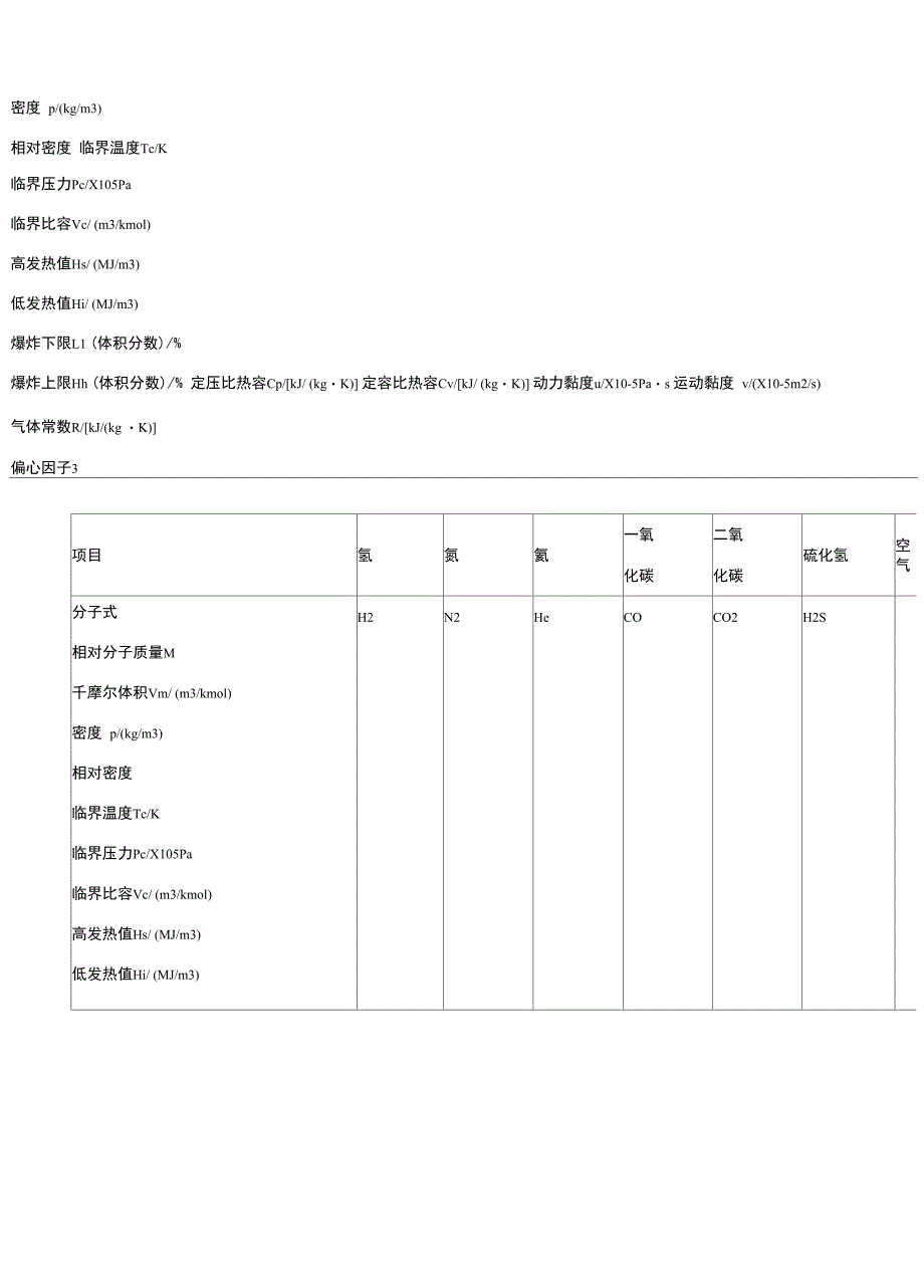 CNG加气站常见故障与处理_第4页