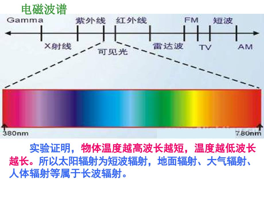 大气受热过程97686_第4页