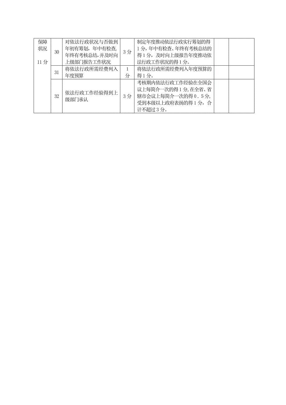 江苏省国土资源系统推进依法行政工作检查考核表_第5页