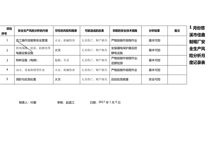 月度安全分析记录_第1页