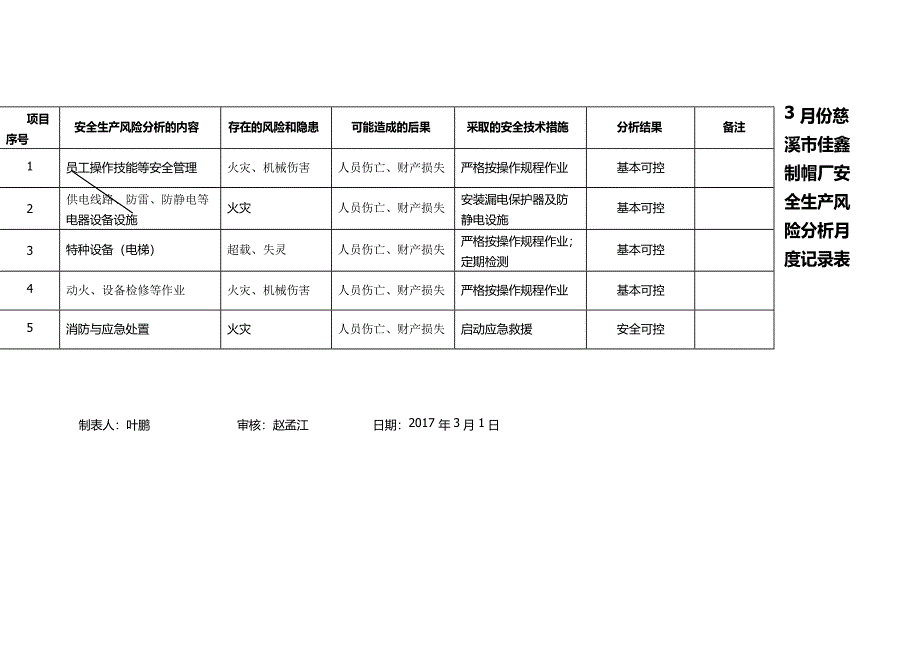 月度安全分析记录_第3页