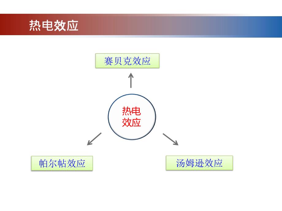 热电材料与温差发电器_第2页