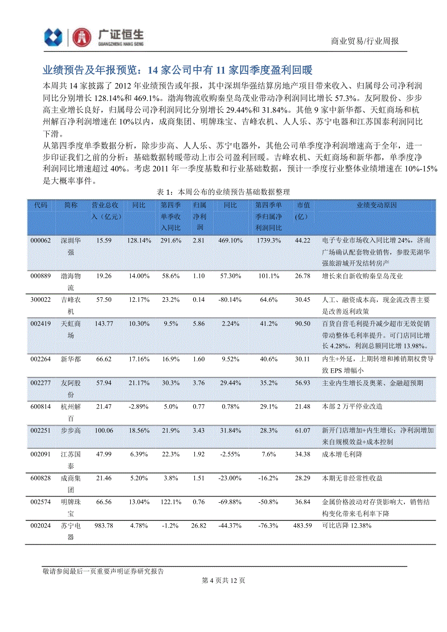 商业贸易行业周报市场防御性渐浓继续关注年报季报130304_第4页