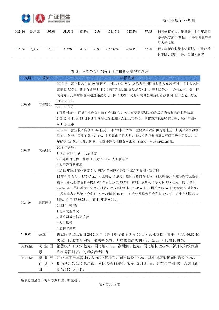 商业贸易行业周报市场防御性渐浓继续关注年报季报130304_第5页