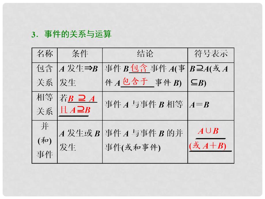 高考数学大一轮复习 第九章 概率 第一节 随机事件的概率课件 文_第3页