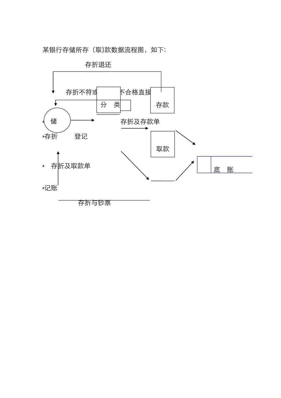 管理信息系统作业40690_第5页