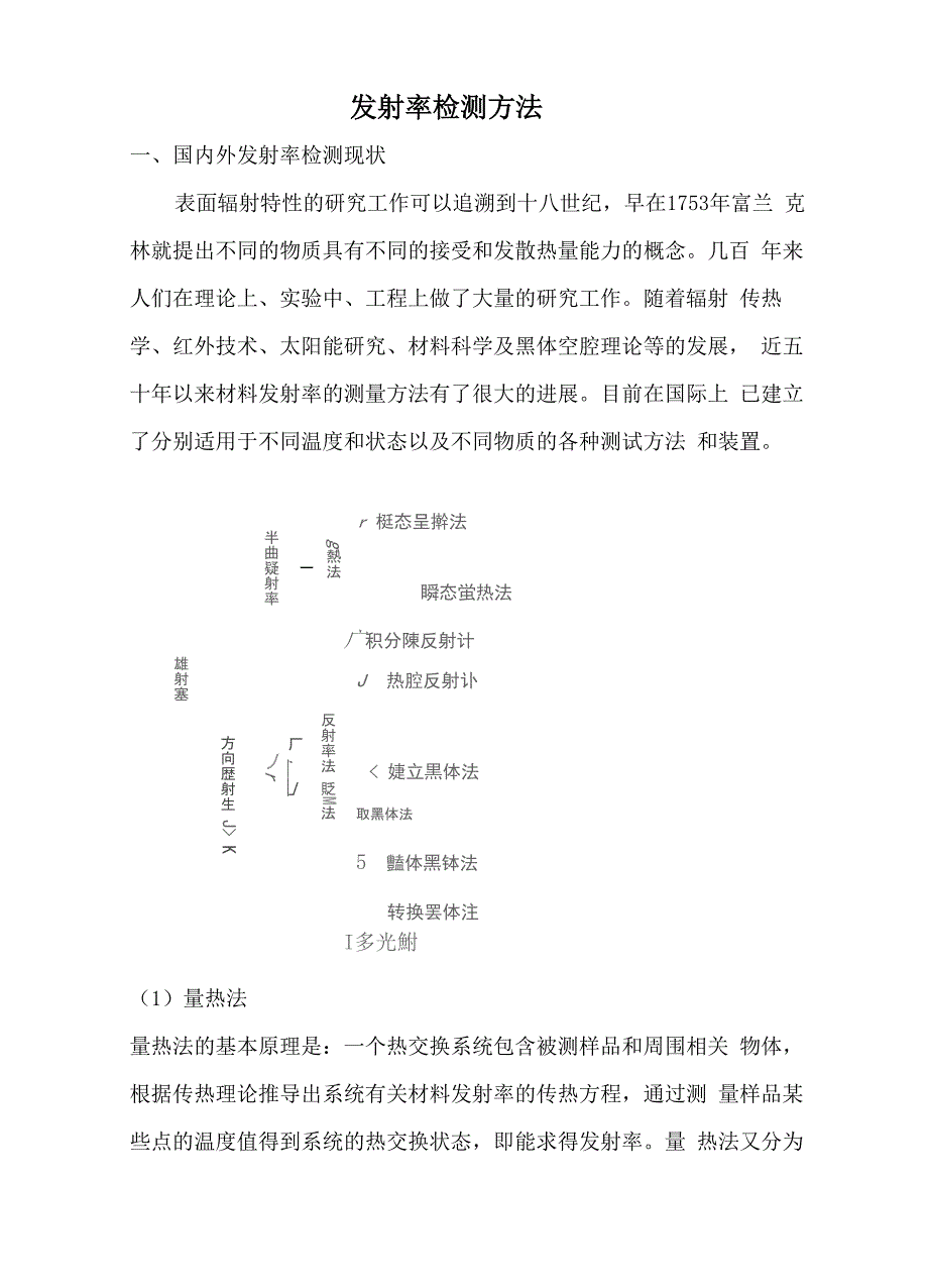 发射率检测方法_第1页