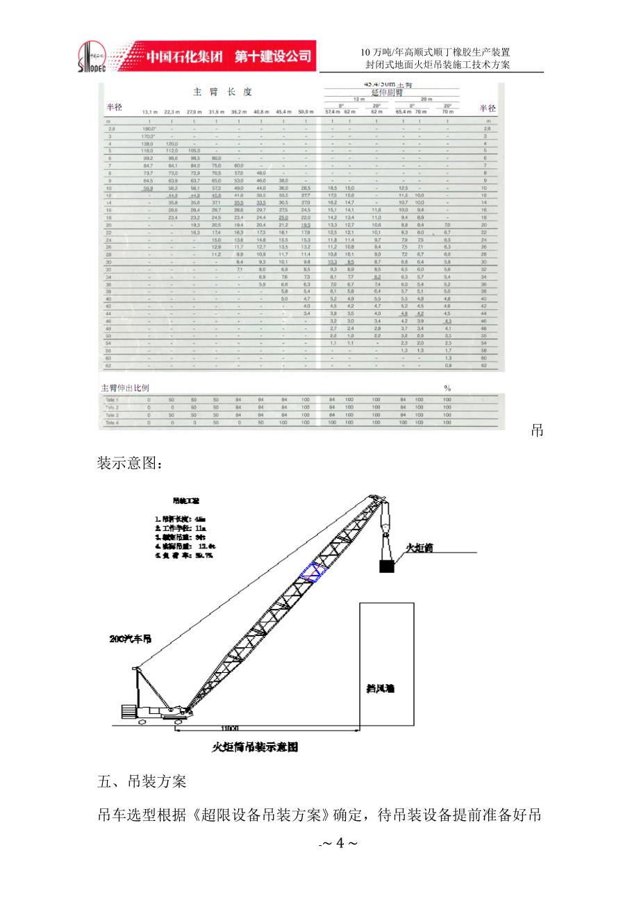 10万吨年高顺式顺丁橡胶生产装置封闭式地面火炬吊装施工技术方案_第4页