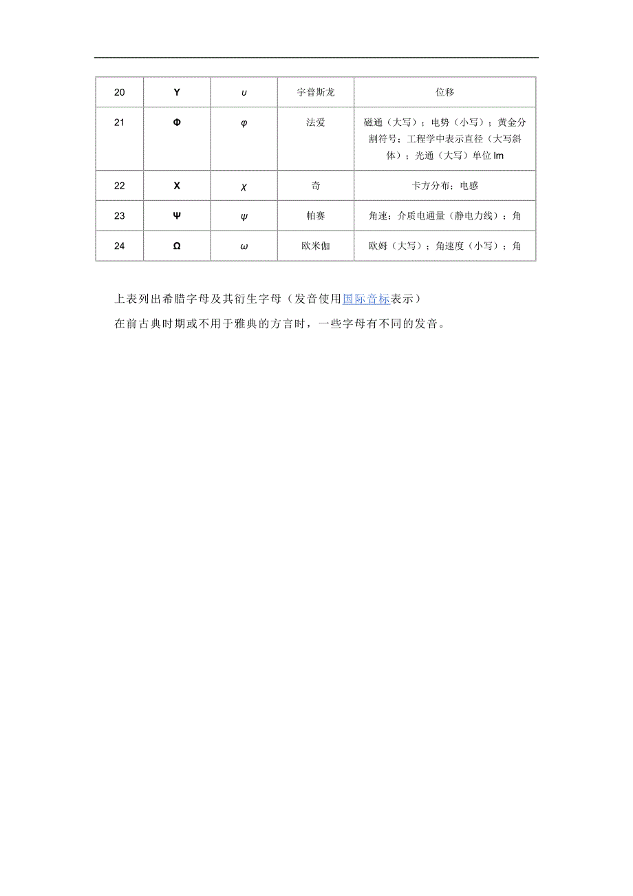 希腊字母_中英文读音及常用意义对照一览表_第2页