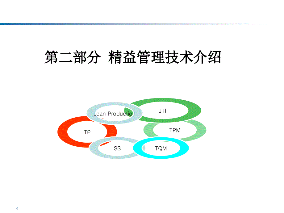 精益管理讲义版---第二部分_第1页