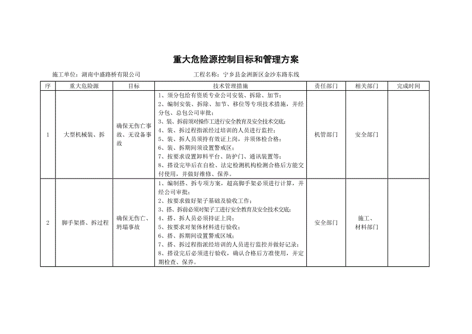 重大危险源控制措施_第1页