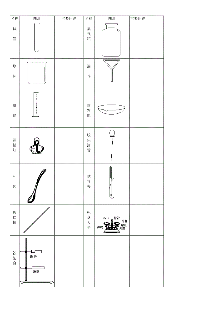 走进化学世界1_第2页