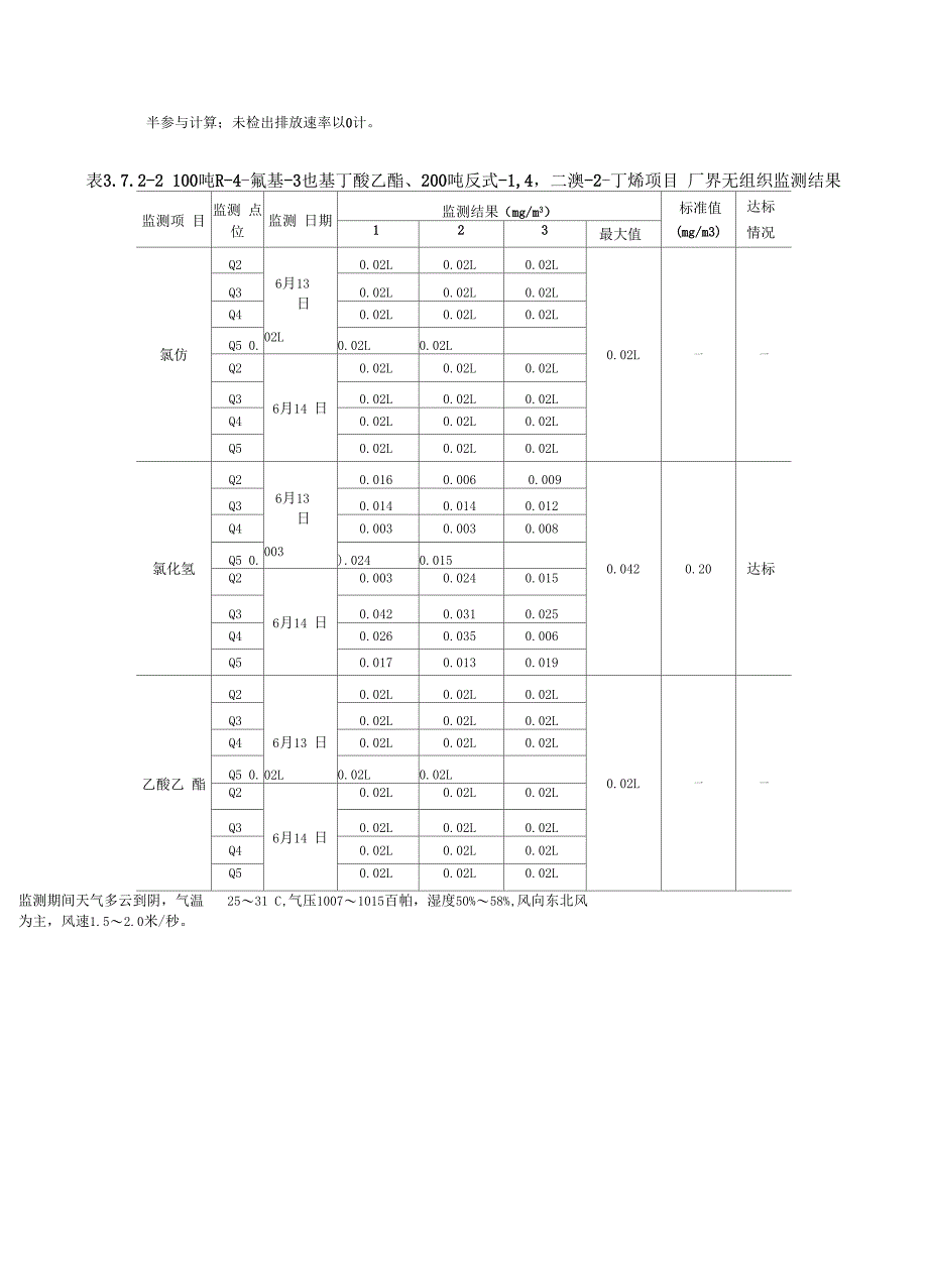 废气检测报告_第4页