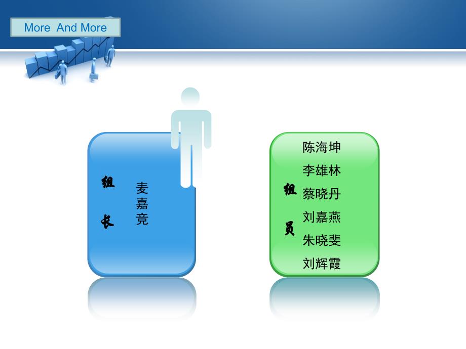 私营企业主家庭理财理财规划书理财规划_第2页