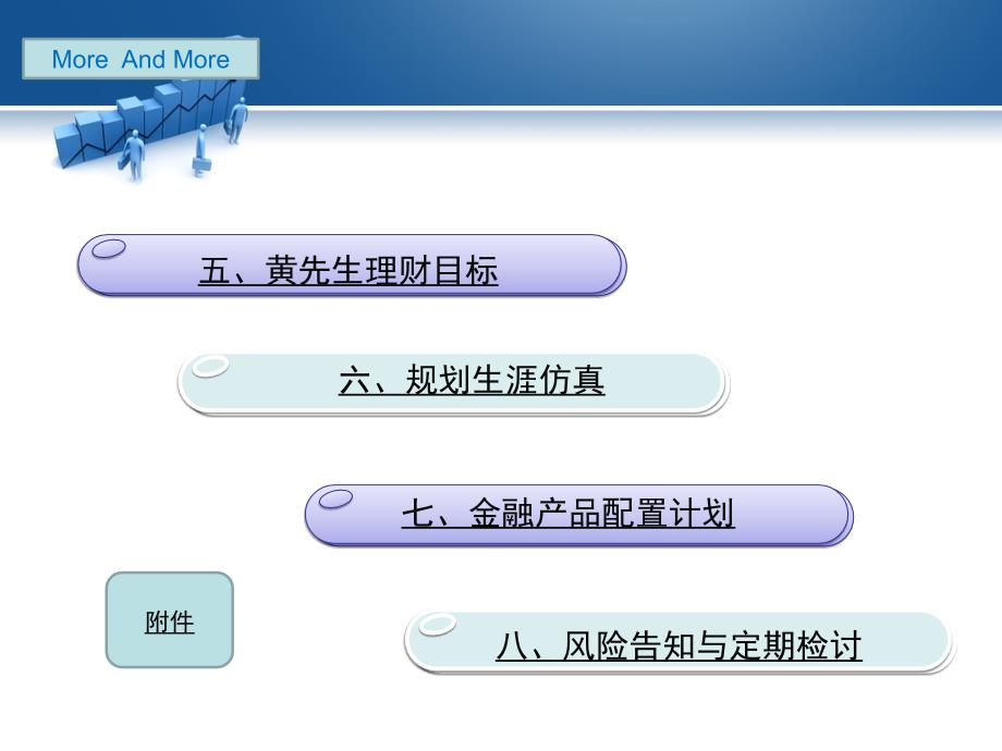 私营企业主家庭理财理财规划书理财规划_第4页