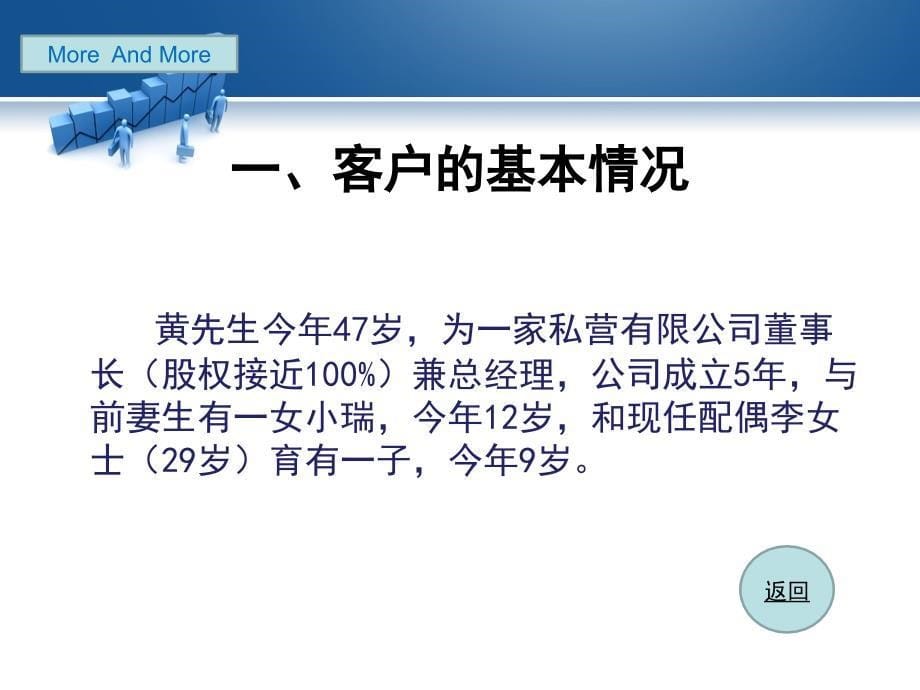 私营企业主家庭理财理财规划书理财规划_第5页