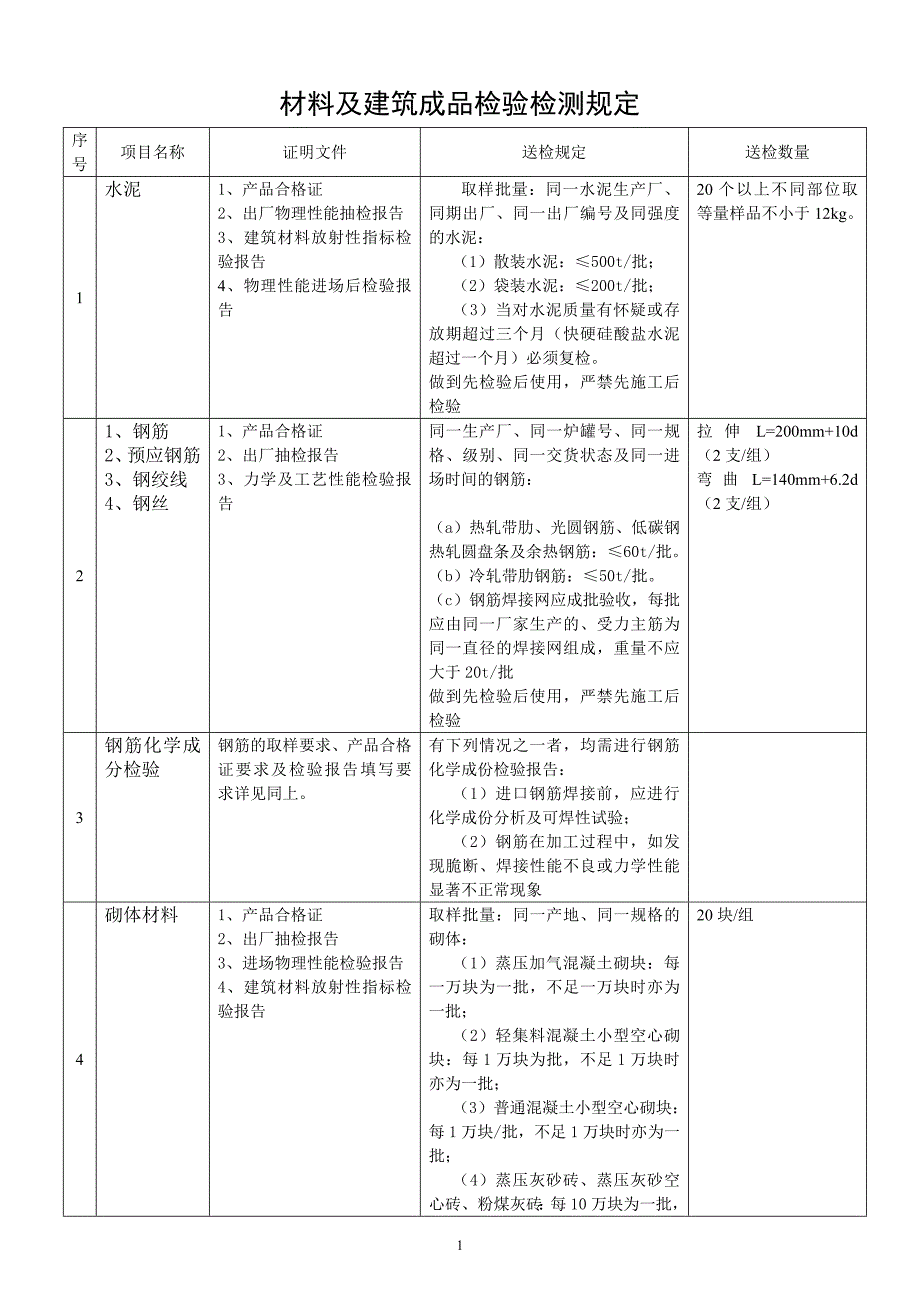 建筑材料送检规定.doc_第1页