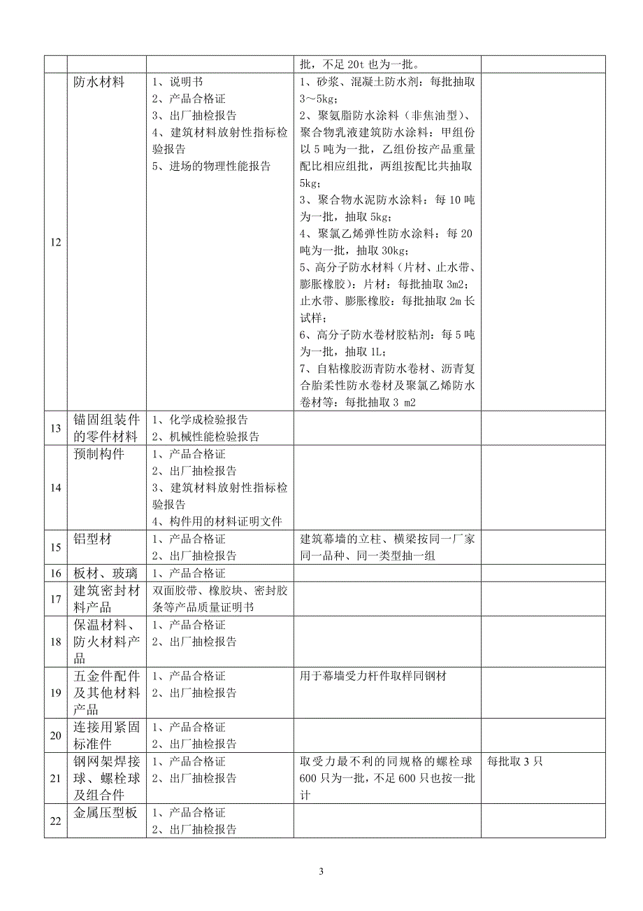 建筑材料送检规定.doc_第3页