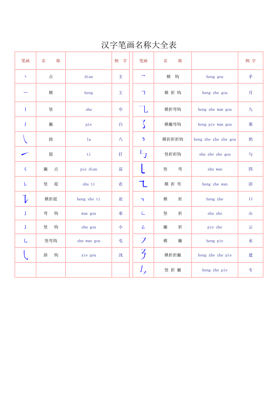 一年级汉字笔画和部首名称全表(打印版)_第1页