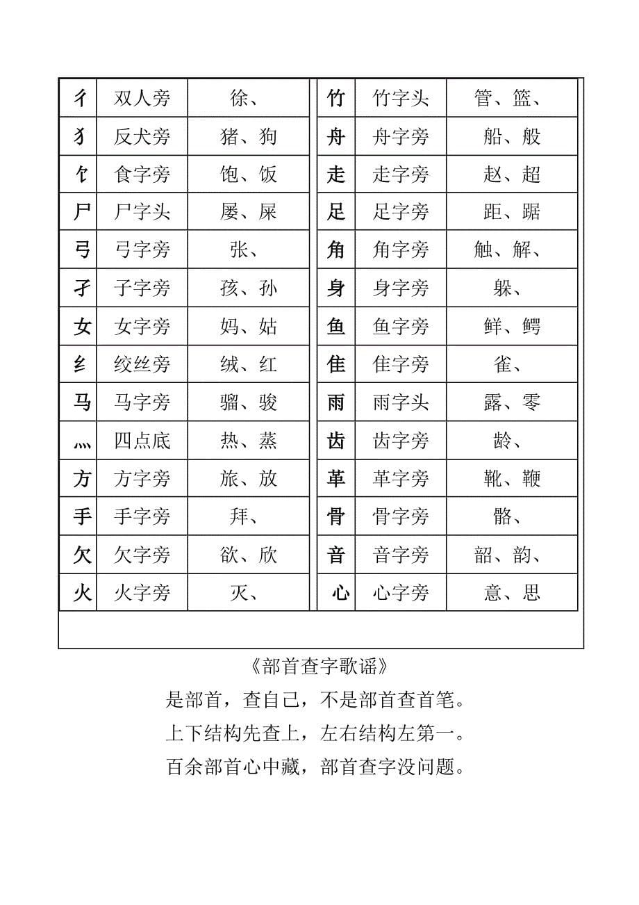 一年级汉字笔画和部首名称全表(打印版)_第5页