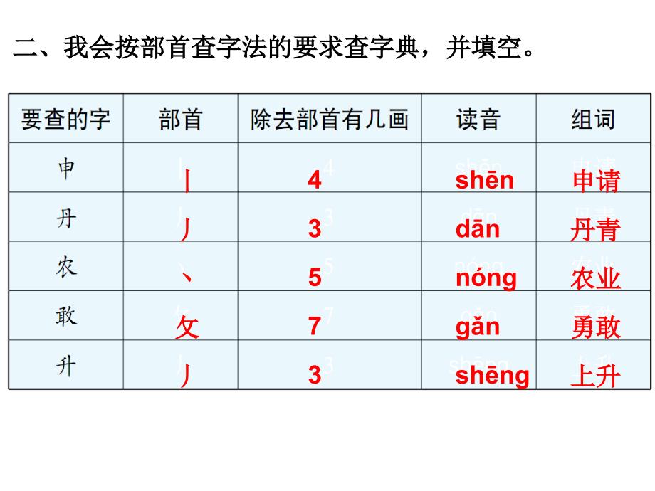 人教部编版二年级上册语文课件语文园地七PPT_第3页